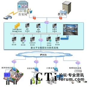 ��̫ƽ��У�@��ȫ����ϵ�y(t��ng)�c���������ܽ������T��(li��n)��