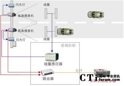 ��̫܇�v���ܱO(ji��n)�yӛ�ϵ�y�Dʾ