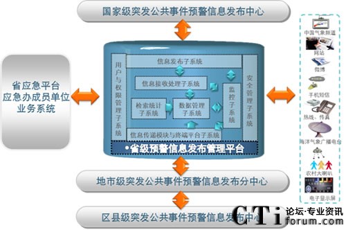 ���M��߅���v�򵽵ס����A(y��)����Ϣϵ�y(t��ng)