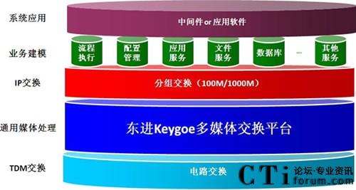 �S���׃�ĘI(y��)���ṩ���gƽ�_֧