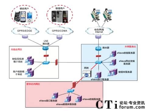 ���A���֙C(j��)�l(f��)��ϵ�y(t��ng)�W(w��ng)�j(lu��)�Y(ji��)��(g��u)