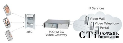 SCOPIA 3Gҕ�l�W(w��ng)�P�ؓ�D