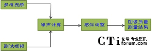 �������Ŀ��^�y(c��)ԇģ��ԭ��