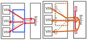 VEPA��Multi-Channelģʽ����ģ��