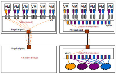 VEB��Multi-Channel�����˿�ӳ�䌦(du��)��