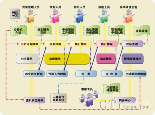 �Ű�ϵ�y(t��ng)��������