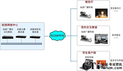 �Ϲ���ľW(w��ng)�j(lu��)����ʽ�̌Wϵ�y(t��ng)���O(sh��)�D