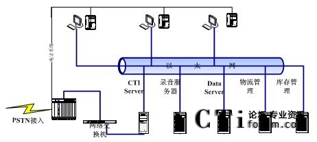 ϵ�y(t��ng)�ؓ�D