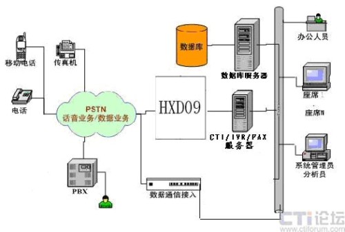 ϵ�y(t��ng)�ؓ�Y(ji��)��