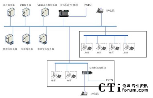 ϵ�y(t��ng)�Y(ji��)��(g��u)�W(w��ng)�j�ؓ�D