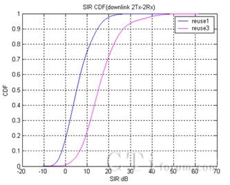 ͬ�l�c���l�M�W(w��ng)C/I��(du��)�ȷ���