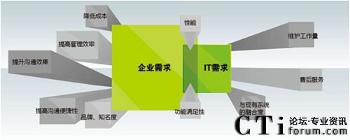 ��I(y��)��K�Ñ��c��IT���T(m��n)֮�g������ڲ