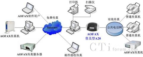 ���l(f��)�ռ���A10��ӂ���C(j��)�đ�(y��ng)��ʾ��D