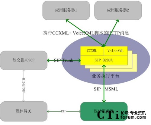 ���Zͨ�ŘI(y��)��(w��)��(zh��)��ƽ�_(t��i)AXP