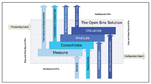 �B�� Brix ϵ�y(t��ng)�ı������������|�������ӿ�