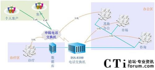 ���ό����t(y��)Ժϵ�y(t��ng)�Y(ji��)��(g��u)�D