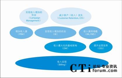 ���F(xi��n)������󻯵�·��