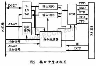 �ӿڿ�ԭ����D