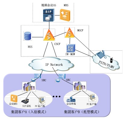 CM-IMSҕ�l���hϵ�y(t��ng)�ܘ�