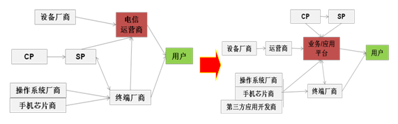 �Ƅӻ�(li��n)�W�a�I(y��)�ģʽ������\�I����I(y��)�Ց���ƽ�_�D��