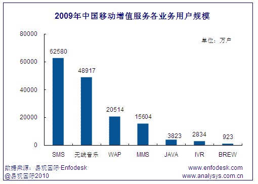 �Ї��Ƅ���ֵ�Ј����I(y��)���Ñ�Ҏ(gu��)ģ