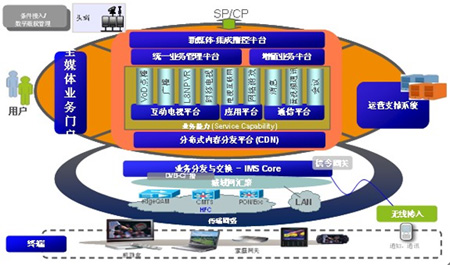 �����ŏV�ȫý�w�ںϘI(y��)�ռ��g(sh��)�ܘ�(g��u)