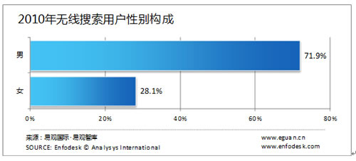 �o�������Ñ����Ԅe�����g���I(y��)�ֲ�����