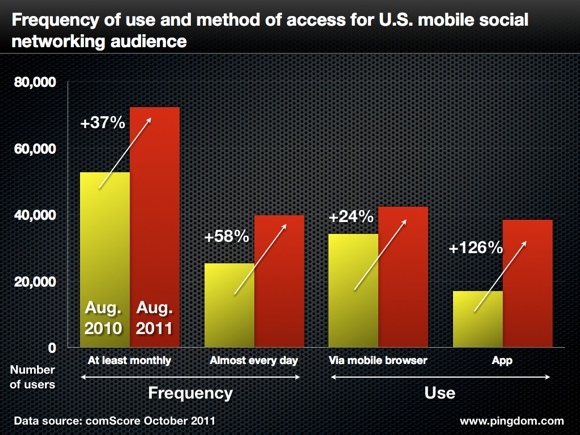 ����(gu��)�Ƅ�(d��ng)�Ñ�ʹ���Ƅ�(d��ng)�罻�W(w��ng)�j(lu��)���l�ʺ��L��(w��n)����