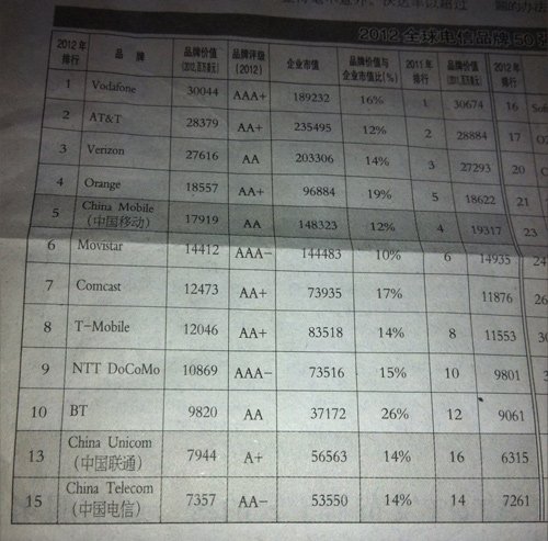 2012ȫ�����Ʒ��50��(qi��ng)